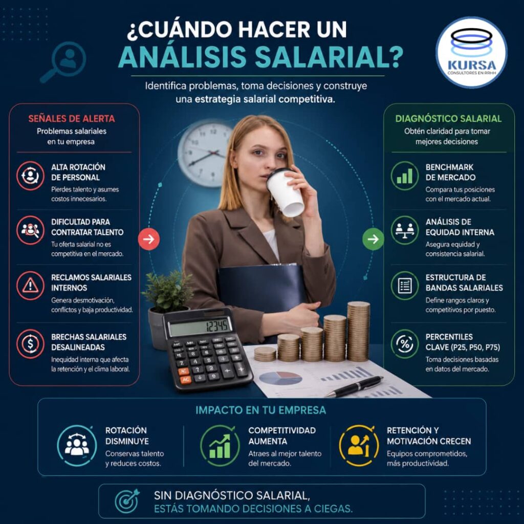 Señales de alerta y diagnóstico de análisis salarial para identificar brechas remunerativas, inequidad interna y oportunidades de mejora organizacional